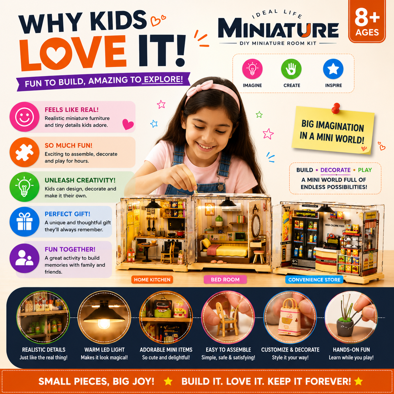 Miniature Kit