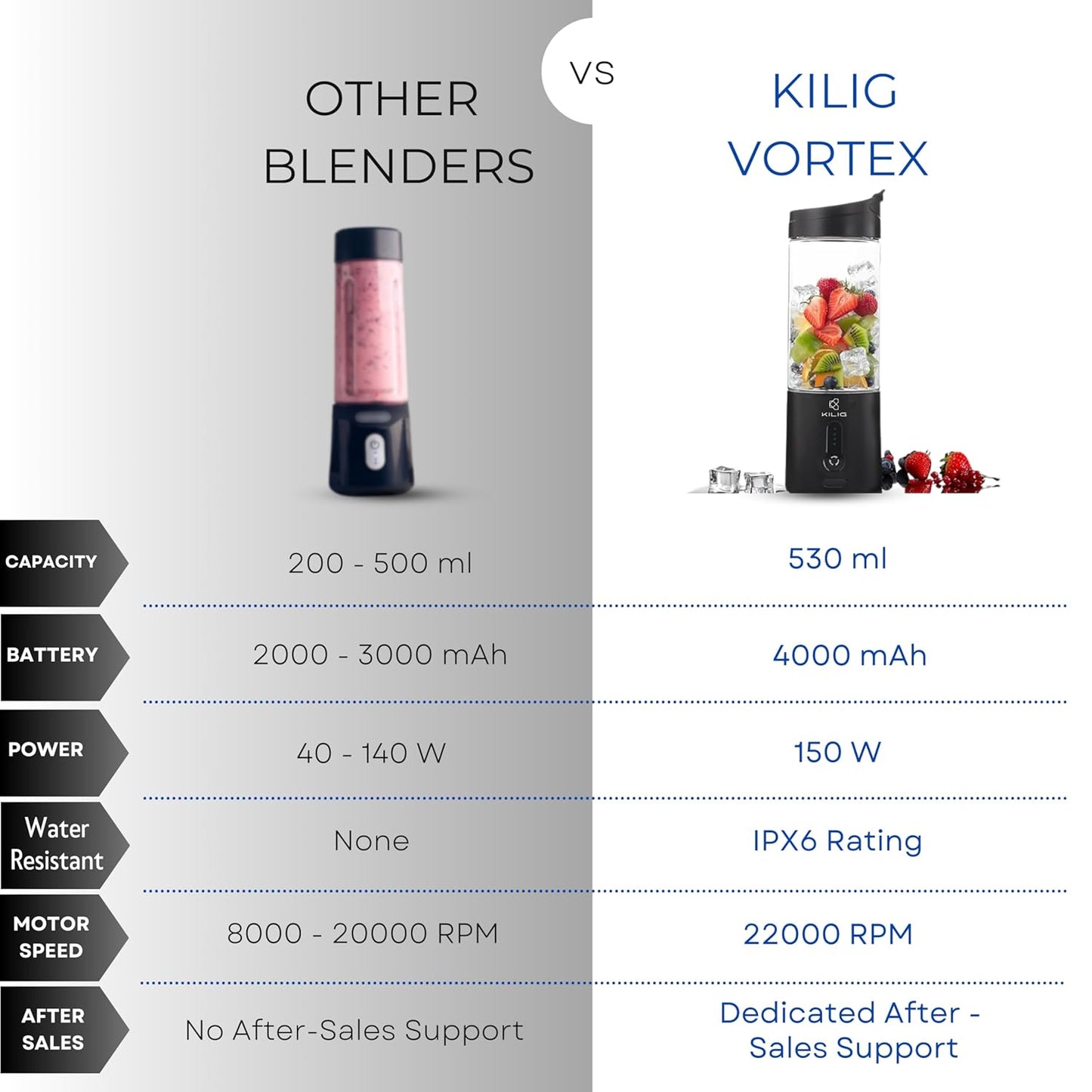 Portable Blender
