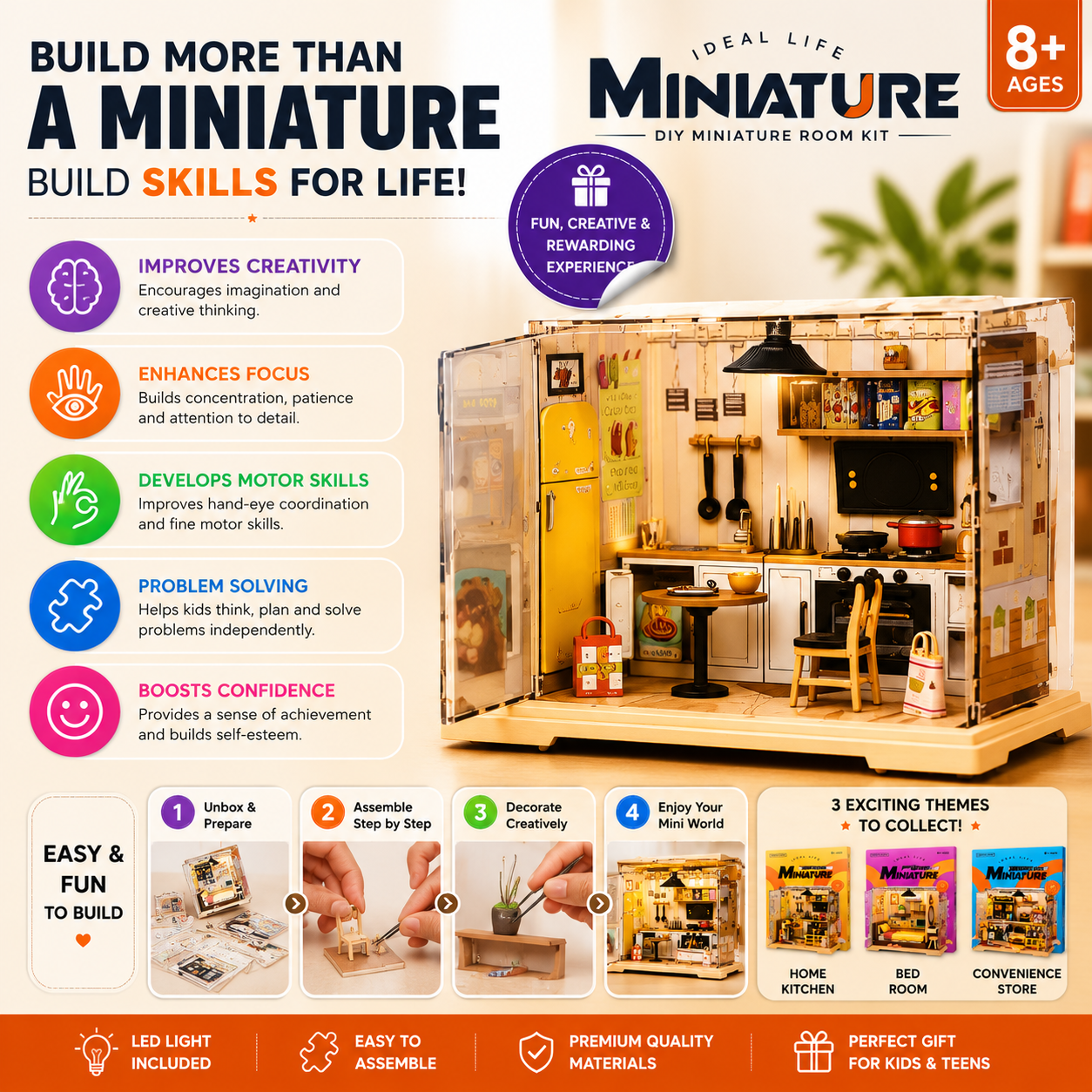 Miniature Kit
