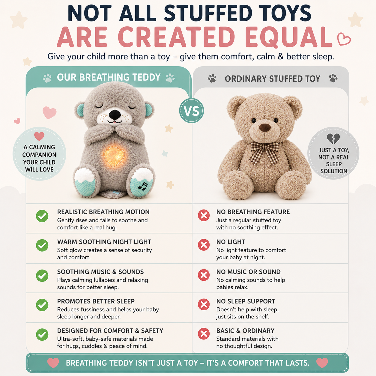 Breathing Teddy