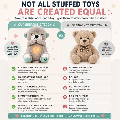Breathing Teddy
