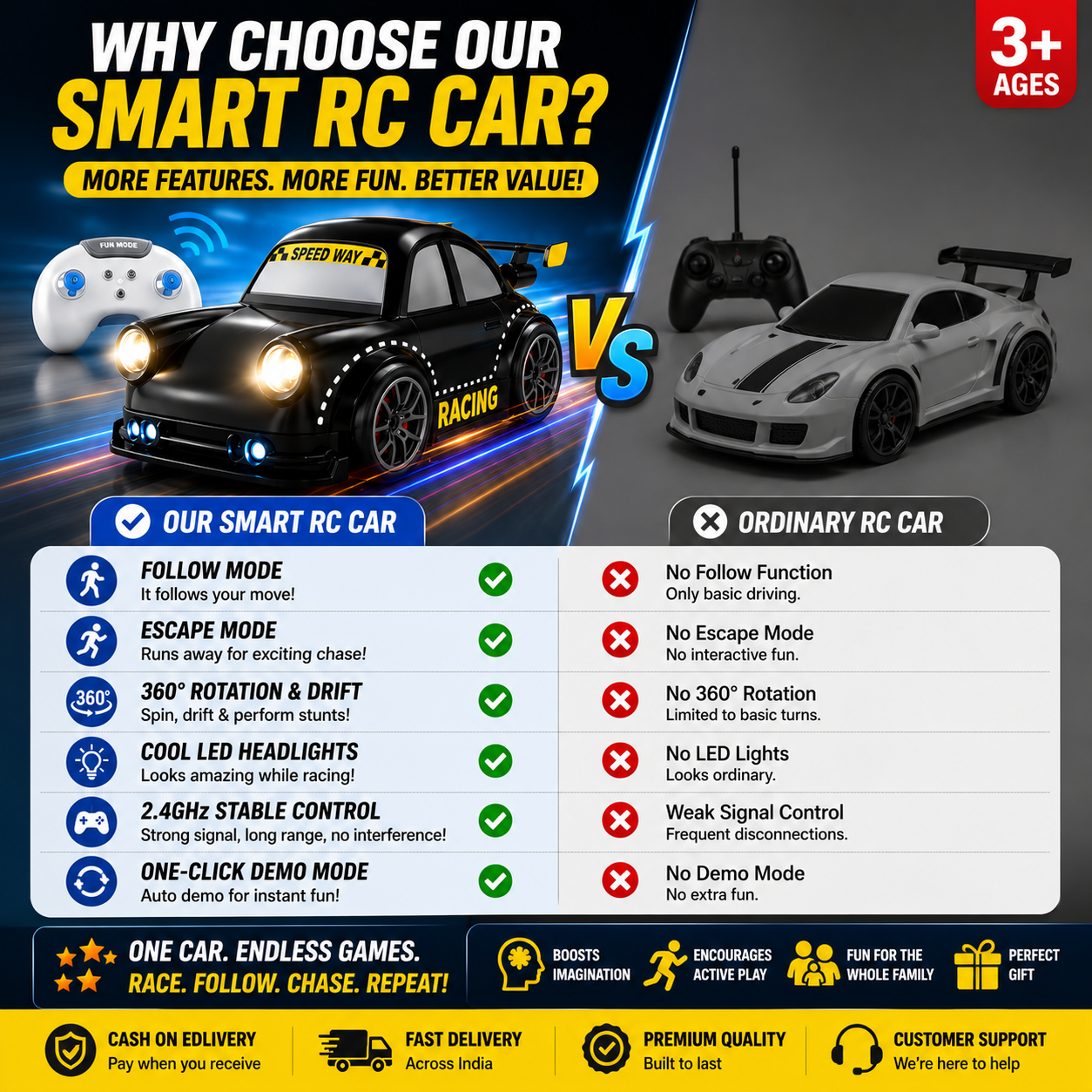 Multi Functional RC Car