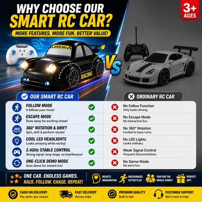 Multi Functional RC Car
