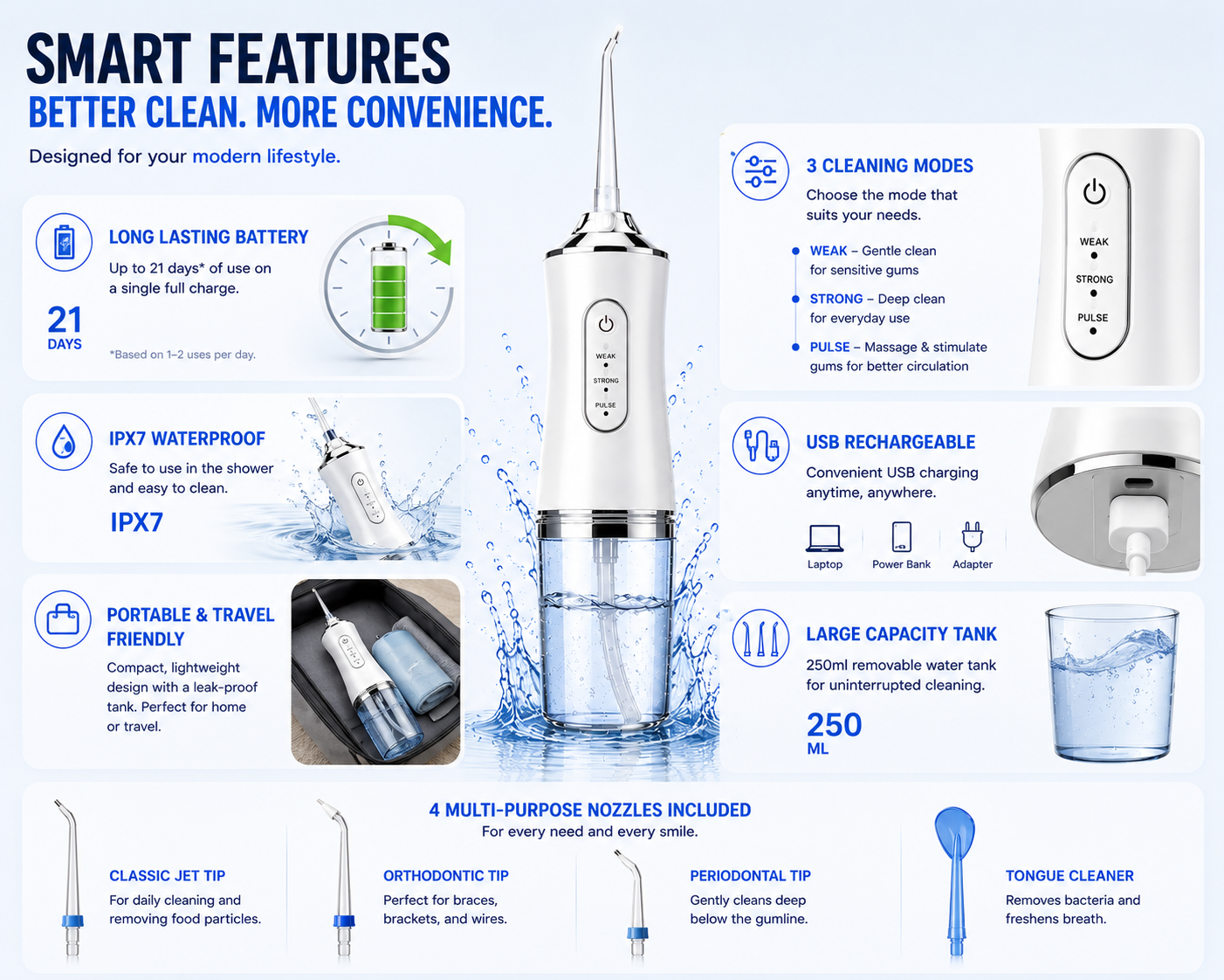 FreshJet™ Water Flosser