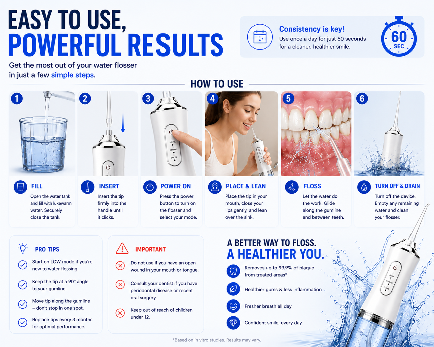 FreshJet™ Water Flosser