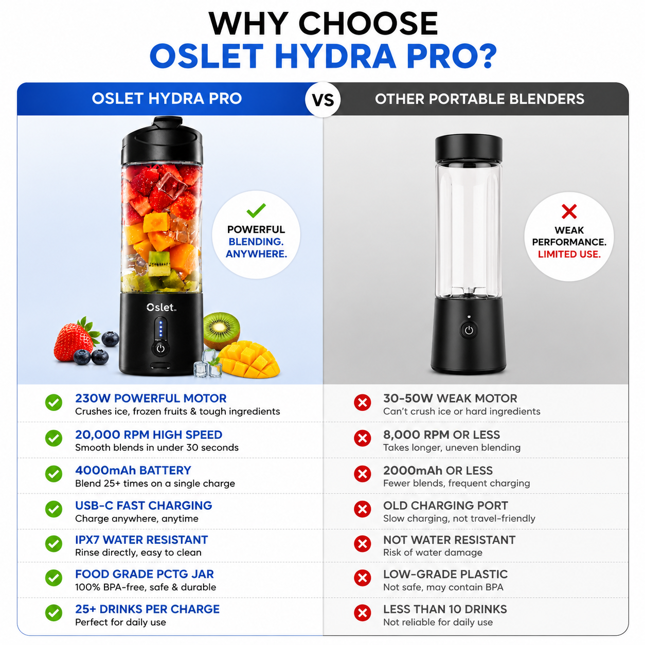 Oslet HydraPro Portable Blender