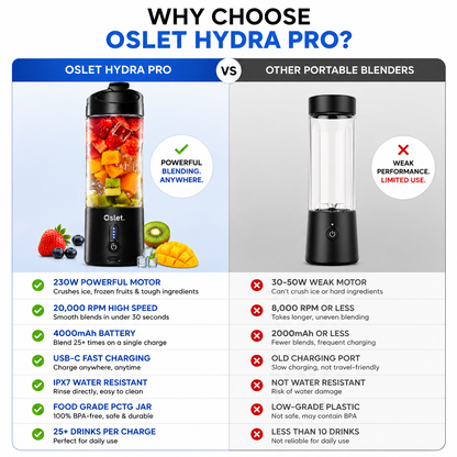 Oslet HydraPro Portable Blender